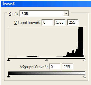 Histogram.